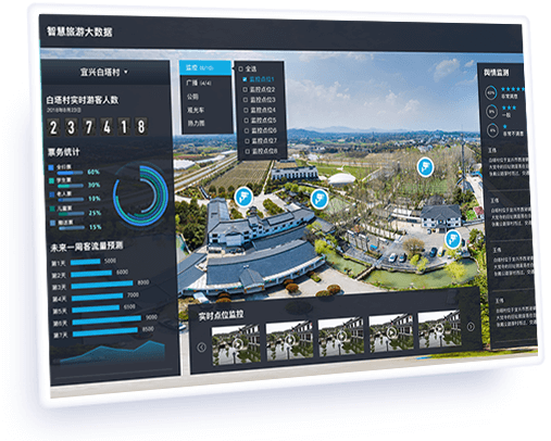 數(shù)據(jù)模型接口與開(kāi)放接入