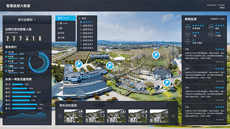 白塔全域旅游綜合管理平臺